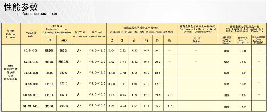 石桥焊材不锈钢焊丝性能